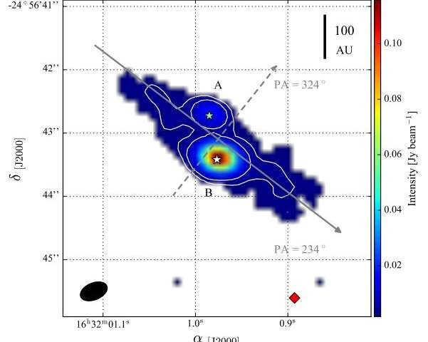 Nguồn ảnh: Phys.