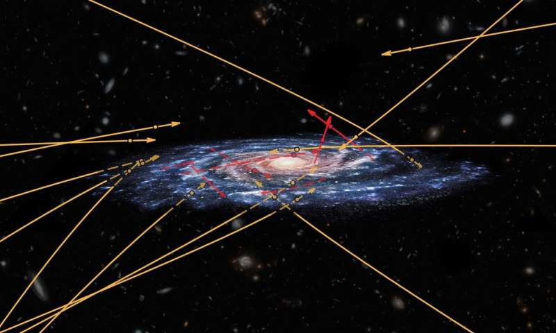 Bi an nhieu sao bay nguoc vao trong thien ha Milky Way