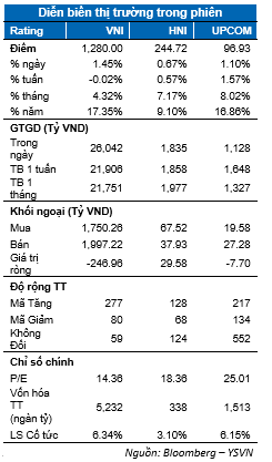 VN-Index co the cham lai vung ho tro 1.260 - 1.265 diem-Hinh-2