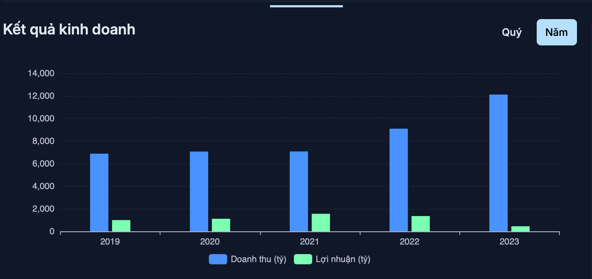 No xau den 3.102 ty dong, Ngan hang ABBank kinh doanh the nao?-Hinh-2