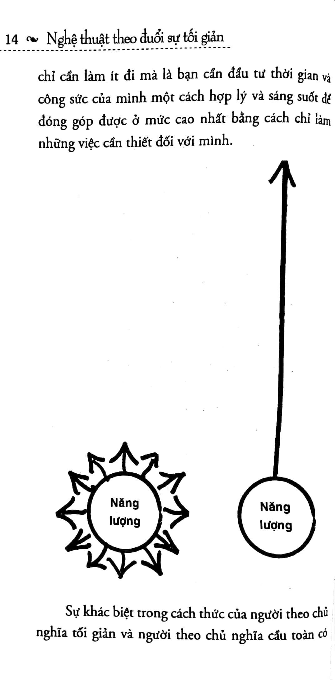 Nếu cảm thấy tuyệt đối hoàn toàn tin tưởng vào thứ gì đó thì hãy nói “Có”. Bất cứ thứ gì không được như vậy, hãy mạnh mẽ và dũng cảm để nói "Không”.
