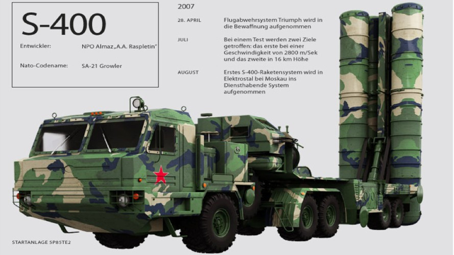 Ngoài ra năng lực của radar S-400 cũng bị đặt nhiều dấu hỏi khi quá trình triển khai tác chiến tại Syria chúng thường xuyên để tiêm kích Israel qua mặt và tấn công phá hủy mục tiêu mặt đất.