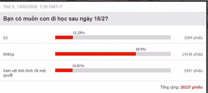 Bo Giao duc: Dia phuong khong co dich co the cho di hoc tro lai-Hinh-4