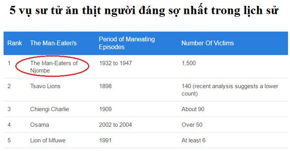 Bầy sư tử Njombe là cơn ác mộng khủng khiếp nhất trong lịch sử. (Nguồn: Worldatlas.com).