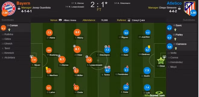 Bayern bi loai dau don du da bai Atletico-Hinh-2