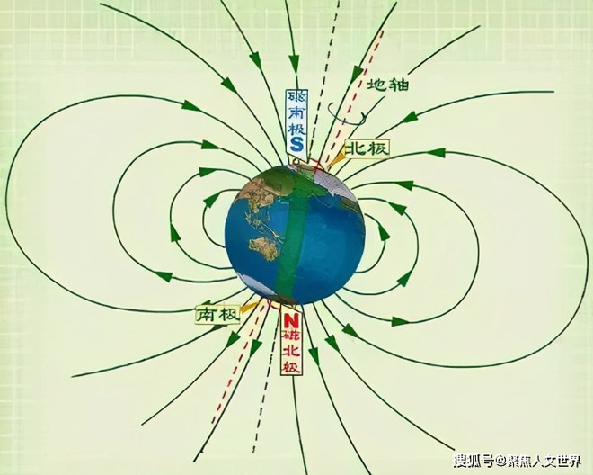 Sức mạnh của lực địa từ thường là điều khá xa lạ với nhiều người, nhưng nam châm thì quen thuộc và hữu ích trong cuộc sống hàng ngày. Lực địa từ có khả năng hủy diệt mạnh mẽ. Trên thế giới, đã xảy ra nhiều thảm họa thiên nhiên do thay đổi lực địa từ, ngay cả công nghệ hiện đại cũng không thể ngăn chặn được.