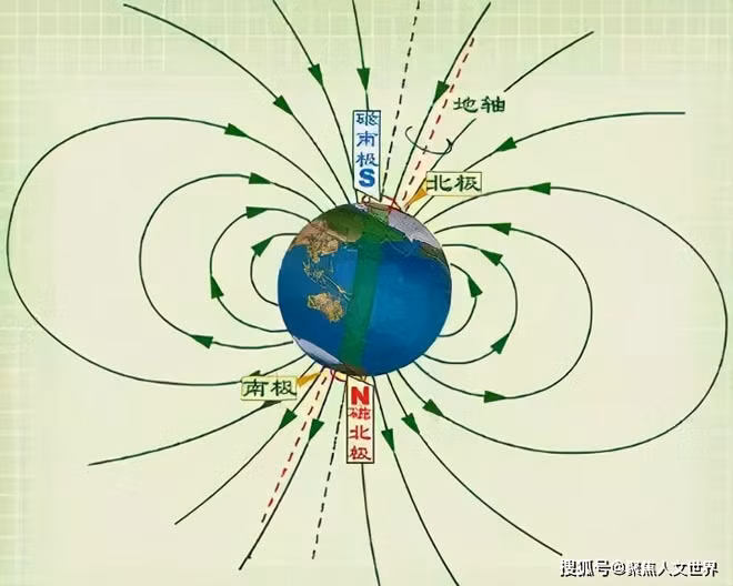 Sức mạnh của lực địa từ thường là điều khá xa lạ với nhiều người, nhưng nam châm thì quen thuộc và hữu ích trong cuộc sống hàng ngày. Lực địa từ có khả năng hủy diệt mạnh mẽ. Trên thế giới, đã xảy ra nhiều thảm họa thiên nhiên do thay đổi lực địa từ, ngay cả công nghệ hiện đại cũng không thể ngăn chặn được.
