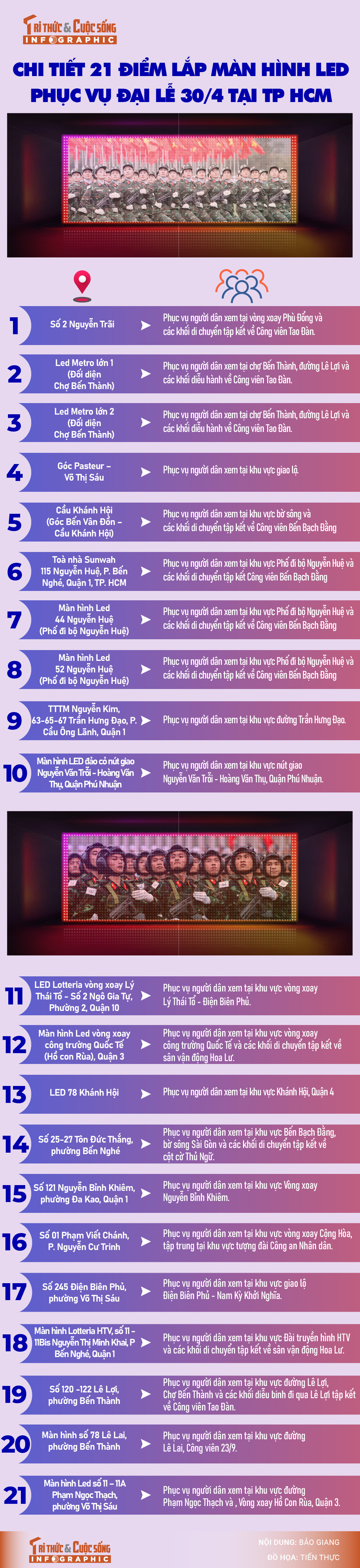 [INFOGRAPHIC] Chi tiet 21 diem lap man hinh LED phuc vu Dai le 30/4 tai TP HCM