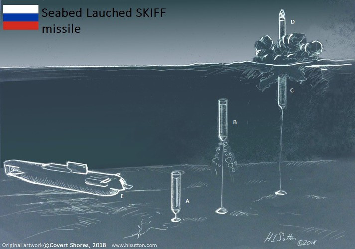 Đây thực chất là một loại tên lửa hạt nhân xuyên lục địa được bố trí "ngủ yên" dưới đáy đại dương và sẽ được Moskva kích hoạt từ xa trong trường hợp xảy ra xung đột lớn với phương Tây.