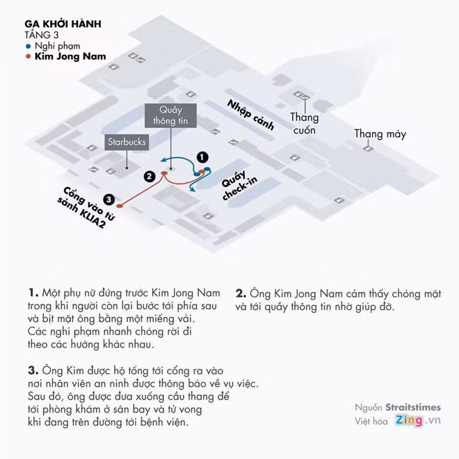 Doan Thi Huong toi san bay tai hien nghi an Kim Jong Nam-Hinh-2