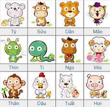 Vận trình tài lộc trong tháng 8 của những con giáp này thực sự tốt hơn trước rất nhiều. Cuộc đời là vậy, thăng trầm, vận mệnh mỗi giai đoạn rất khác nhau, có thể bây giờ không may mắn, nhưng ngày mai sẽ có thể chuyển giao để mở ra một ngày rực rỡ.