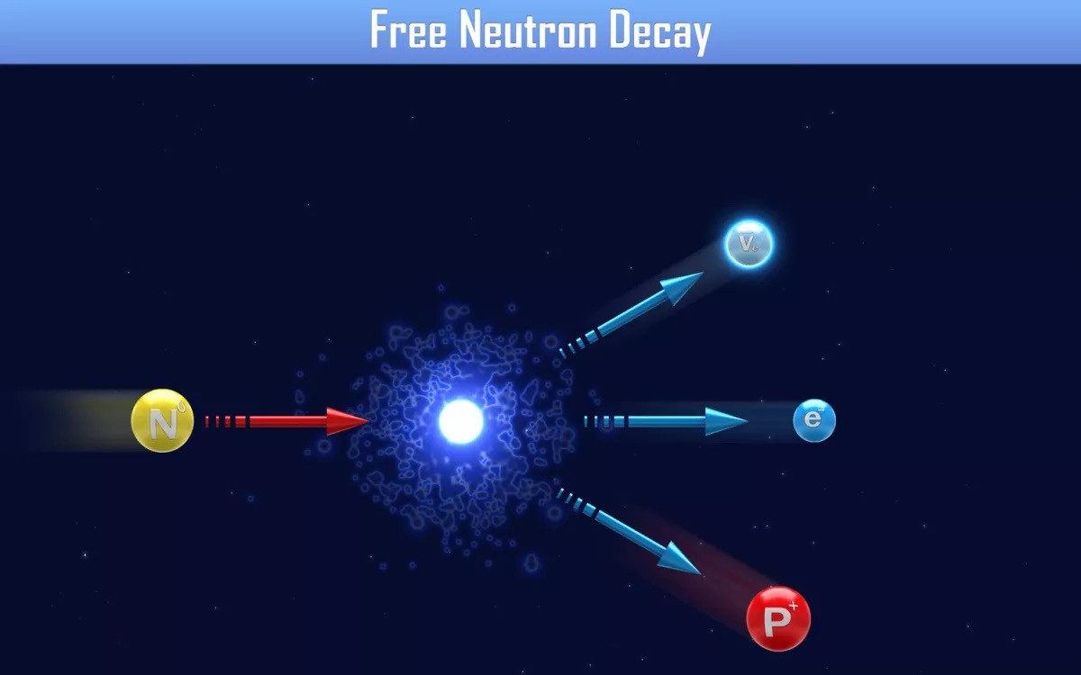 Vậy vật chất thông thường có thể phân rã thành vật chất tối? Nơtron là hạt vật chất thông thường chỉ có thời gian tồn tại hạn chế. Sau khoảng 14,5 phút, một neutron đơn lẻ không được neo đậu sẽ phân rã thành một proton, một electron và một neutrino. Tuy nhiên hai thí nghiệm khác nhau đã cho 2 kết quả thời gian tồn tại chênh lệch nhau đối với quá trình phân rã này. Các nhà vật lý cho rằng nếu trong 1 phần trăm thời gian, có một số neutron đang phân rã thành các hạt vật chất tối, thì nó có thể giải thích cho sự chênh lệch này. Tuy nhiên, các nghiên cứu vẫn chưa thể đưa ra kết luận gì xa hơn. 