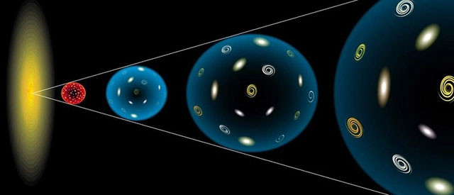 Điều thú vị là vào năm 1998, người ta đã phát hiện ra rằng sự giãn nở của vũ trụ trên thực tế đang tăng tốc (một phát hiện được trao giải Nobel vật lý năm 2011). Tuy nhiên, lượng năng lượng chân không, hay năng lượng tối như người ta vẫn gọi, được coi là cần thiết tồn tại để giải thích tại sao độ lớn gia tốc nhỏ hơn nhiều bậc so với những gì mà thuyết lượng tử dự đoán.