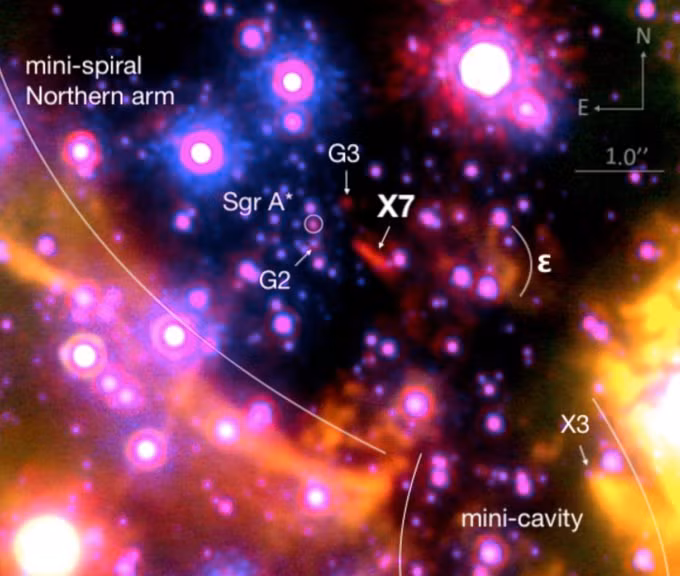 Sau lần đầu tiên phát hiện vào năm 2004, các nhà thiên văn học liên tục đã theo dõi và nghiên cứu vật thể không xác định X7 trôi xung quanh hố đen siêu lớn ở trung tâm Dải Ngân hà. Và trong 12 năm tới, hố đen này sẽ hoàn toàn nuốt chửng X7.