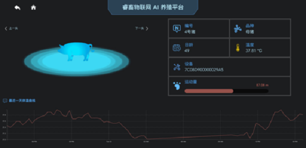 Ứng dụng FRT có thể giúp nông dân Trung Quốc giảm từ 30 – 50% chi phí chăn nuôi lợn. Ngành sản xuất thịt lợn của Trung Quốc ước tính trị giá 70 tỷ USD.