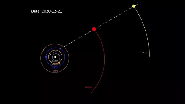Hai trong số những hành tinh lớn nhất trong hệ Mặt Trời là sao Thổ và sao Mộc đã xuất hiện cực gần nhau trên bầu trời vào tối 21/12 vừa qua.