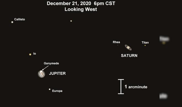 Nhưng thời điểm chúng đến gần nhau nhất rơi vào ngày 21/12, tức ngày Đông Chí. Nếu bỏ lỡ dịp quan sát này, chúng ta sẽ phải chờ tới ngày 15/3/2080 để quan sát hai hành tinh tới gần nhau như vậy lần nữa.