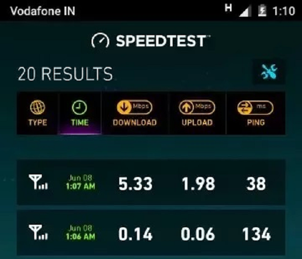 Khi sử dụng mạng HSPA, bạn có thể thoải mái xem video Youtube, nghe nhạc trực tuyến, duyệt web… mà không cần bận tâm quá nhiều về tình trạng giật lag. Tuy nhiên, các tác vụ nặng hơn như tải phim hay tải các tệp có dung lượng lớn từ internet đối với công nghệ HSPA vẫn là một thách thức lớn.