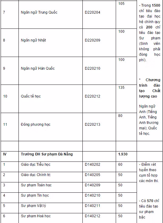 Chi tieu tuyen sinh 2015 cac truong dai hoc thuoc dai hoc Da Nang-Hinh-6