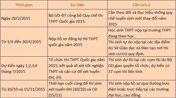 Du kien lich thi tot nghiep THPT quoc gia va thi xet tuyen Dai hoc nam 2015