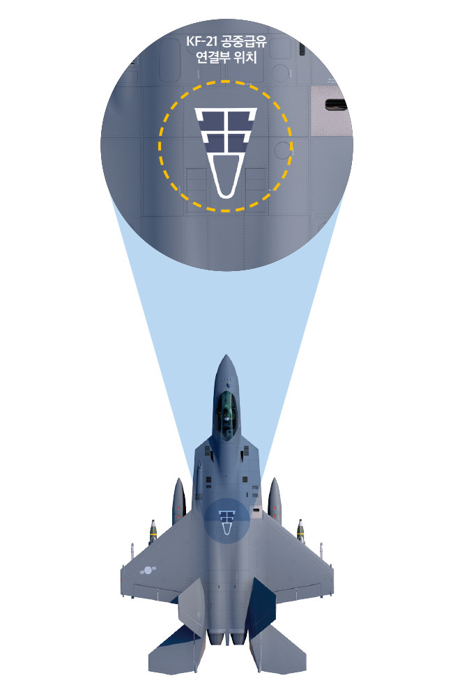 KF-21 được trang bị radar mảng quét điện tử chủ động (AESA), cho phép theo dõi và tấn công nhiều mục tiêu cùng lúc. Hệ thống này được bổ sung bằng hệ thống tìm kiếm và theo dõi bằng hồng ngoại (IRST) và các thiết bị ngắm bắn điện quang (EOTGP) cho việc phát hiện và nhắm bắn ở tầm xa. Hệ thống điện tử hàng không bao gồm một hệ thống tác chiến điện tử tích hợp với các máy thu cảnh báo radar (RWR), biện pháp đối phó điện tử (ECM), và hệ thống phân phối biện pháp đối phó (CMDS), giúp tăng cường nhận thức tình huống và khả năng nhắm bắn.