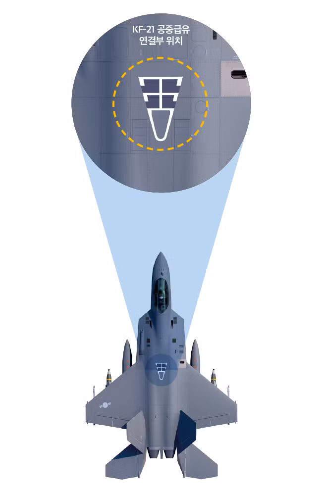 KF-21 được trang bị radar mảng quét điện tử chủ động (AESA), cho phép theo dõi và tấn công nhiều mục tiêu cùng lúc. Hệ thống này được bổ sung bằng hệ thống tìm kiếm và theo dõi bằng hồng ngoại (IRST) và các thiết bị ngắm bắn điện quang (EOTGP) cho việc phát hiện và nhắm bắn ở tầm xa. Hệ thống điện tử hàng không bao gồm một hệ thống tác chiến điện tử tích hợp với các máy thu cảnh báo radar (RWR), biện pháp đối phó điện tử (ECM), và hệ thống phân phối biện pháp đối phó (CMDS), giúp tăng cường nhận thức tình huống và khả năng nhắm bắn.