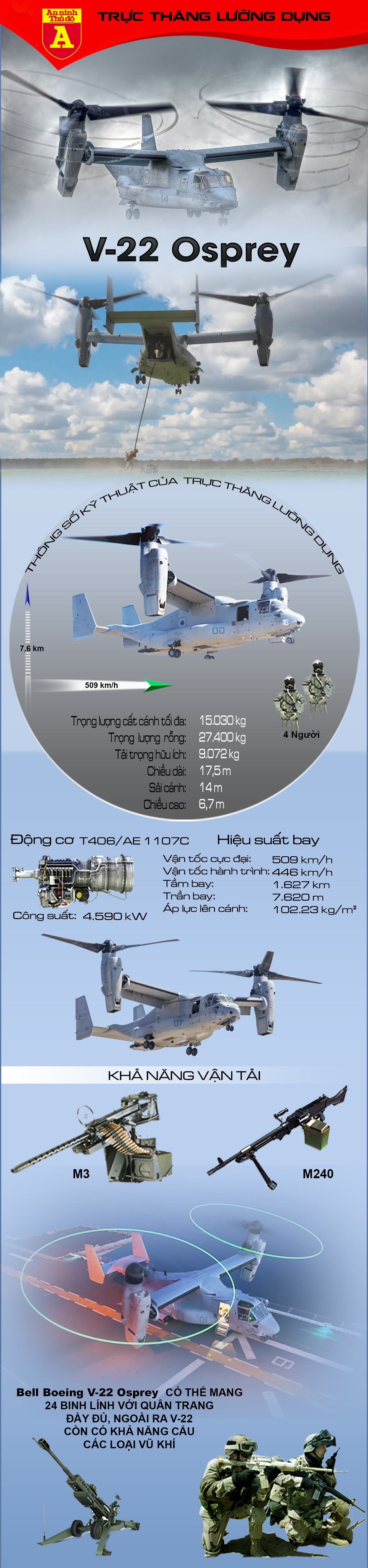 Chim ung bien' V-22 Osprey cua My lai bi cam bay-Hinh-2