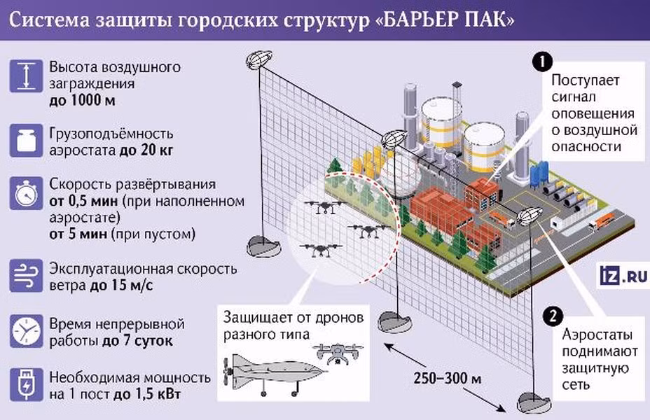 Nga 'phu giap' chong UAV cam tu cho cac nha may loc dau