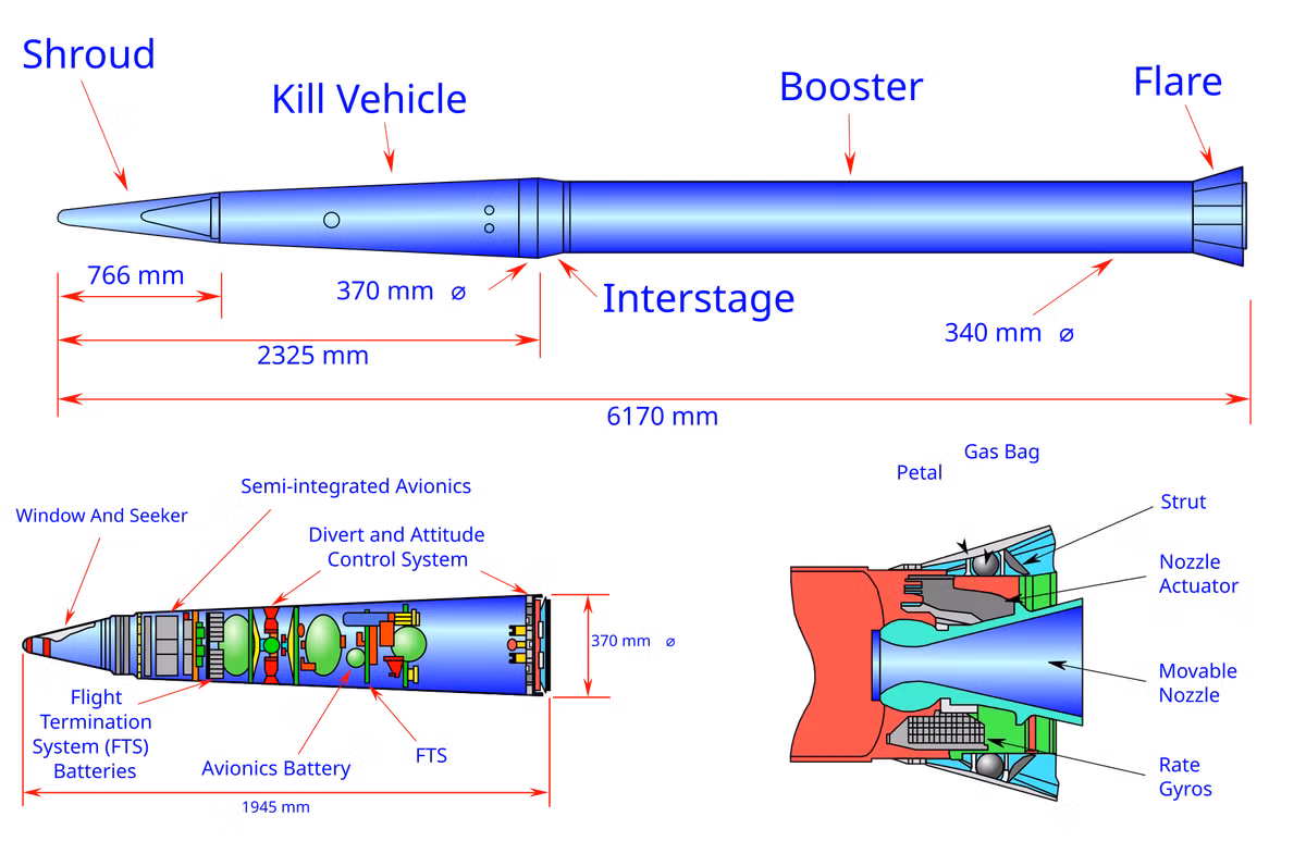 Đây là một vũ khí siêu thanh, di chuyển với tốc độ vượt Mach 5 và có khả năng cơ động không thể đoán trước, khiến hầu hết các hệ thống phòng thủ truyền thống trở nên lỗi thời.