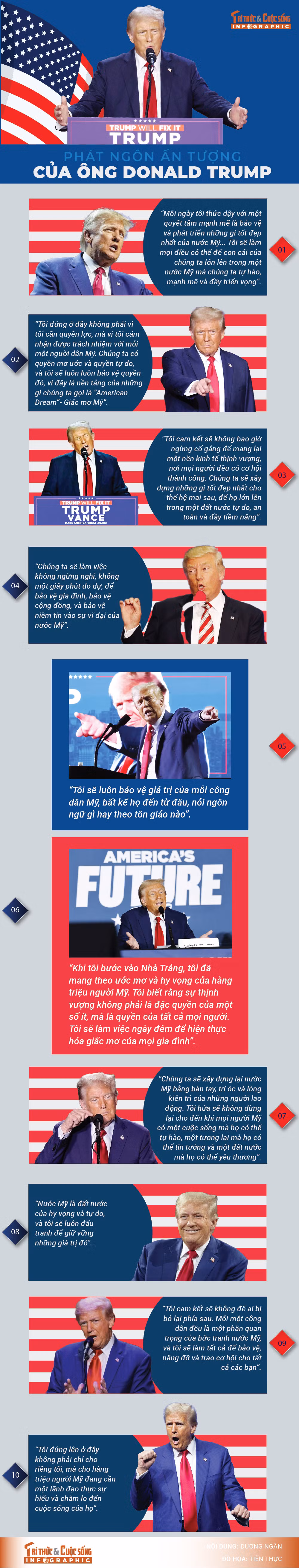 [INFOGRAPHIC]: Phat ngon an tuong cua ong Donald Trump