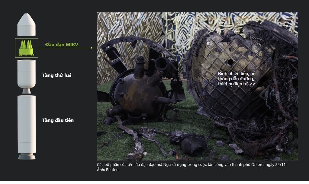 Không chỉ thân thiện với môi trường, hệ thống này còn được tối ưu hóa để rút ngắn thời gian chuẩn bị và phóng tên lửa, đáp ứng hiệu quả các nhiệm vụ khẩn cấp hoặc yêu cầu linh hoạt cao.