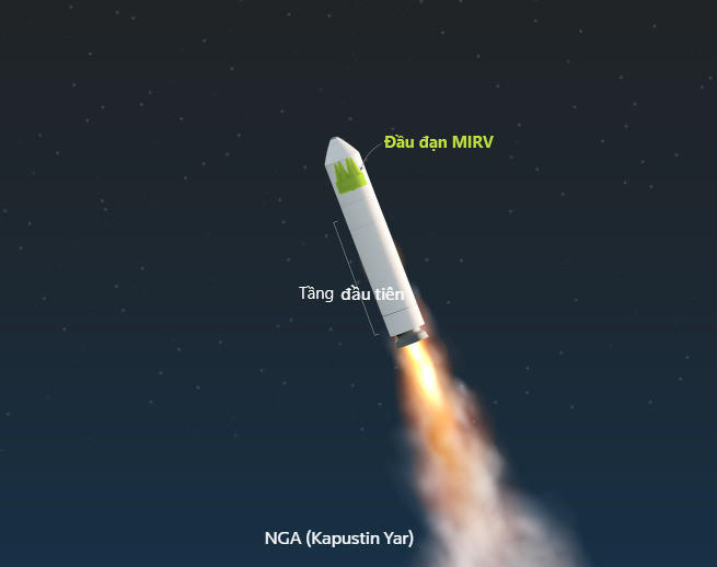 Nga đặc biệt chú trọng đến các phương tiện phóng nhẹ vì đây là lĩnh vực mà tính hiệu quả chi phí và khả năng sản xuất hàng loạt sẽ đóng vai trò quan trọng trong việc thu hút các khách hàng quốc tế. Nếu dự án này thành công, đây có thể là một bước đột phá lớn trong việc hiện đại hóa chương trình không gian của Nga.