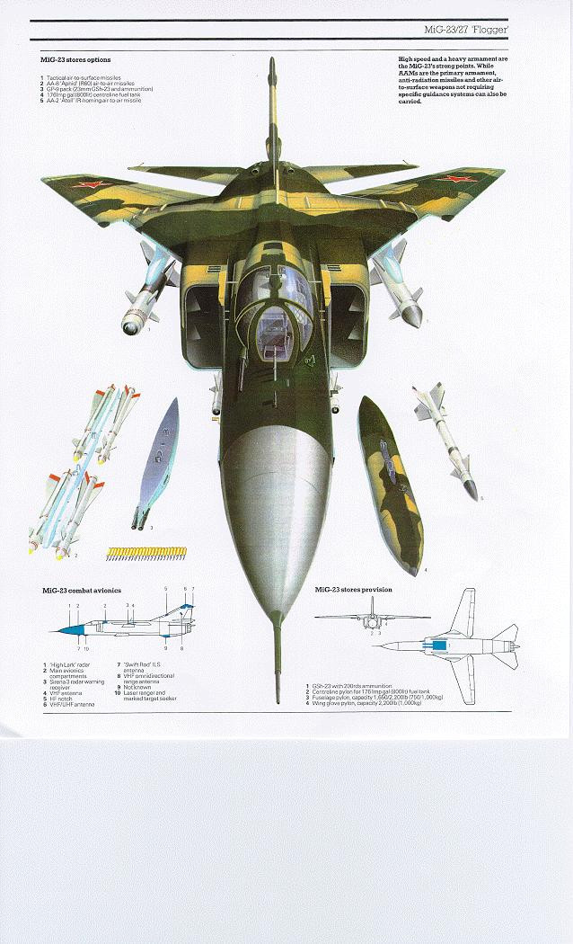Dù sở hữu thiết kế hiện đại vào thời điểm ra mắt, MiG-23 nhanh chóng bị đánh giá là khó điều khiển, đòi hỏi chi phí bảo dưỡng cao và động cơ có tuổi thọ ngắn. Những vấn đề này khiến nhiều nước thuộc khối Hiệp ước Warsaw (Warsaw Pact) tiếp tục sử dụng MiG-21 thay vì chuyển sang MiG-23.