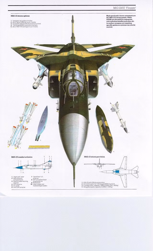 Dù sở hữu thiết kế hiện đại vào thời điểm ra mắt, MiG-23 nhanh chóng bị đánh giá là khó điều khiển, đòi hỏi chi phí bảo dưỡng cao và động cơ có tuổi thọ ngắn. Những vấn đề này khiến nhiều nước thuộc khối Hiệp ước Warsaw (Warsaw Pact) tiếp tục sử dụng MiG-21 thay vì chuyển sang MiG-23.