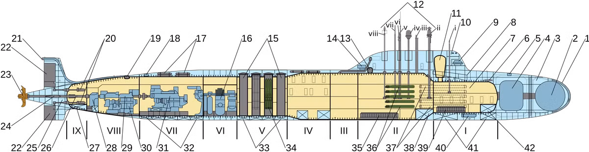 Hệ thống thủy âm hình cầu tiên tiến được lắp trên tàu cung cấp khả năng giám sát 360 độ, giúp phát hiện sớm các mối đe dọa và ngăn chặn bất kỳ vật thể nào tiếp cận một cách bí mật.