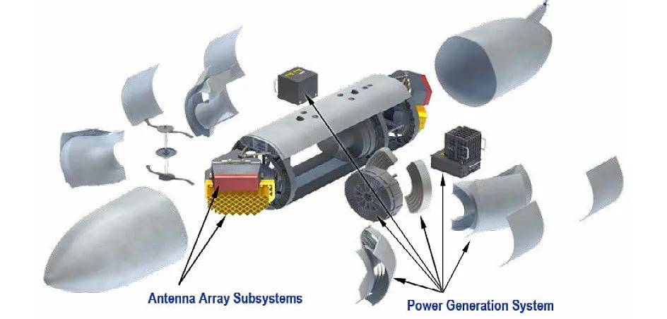 NGJ-MB gồm các mô-đun gây nhiễu tiên tiến tạo ra tín hiệu vô tuyến mạnh, kết hợp với ăng-ten đặt chiến lược trên cánh và thân máy bay để tối ưu hóa khả năng bao phủ và linh hoạt.