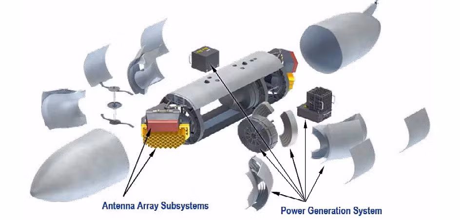 NGJ-MB gồm các mô-đun gây nhiễu tiên tiến tạo ra tín hiệu vô tuyến mạnh, kết hợp với ăng-ten đặt chiến lược trên cánh và thân máy bay để tối ưu hóa khả năng bao phủ và linh hoạt.