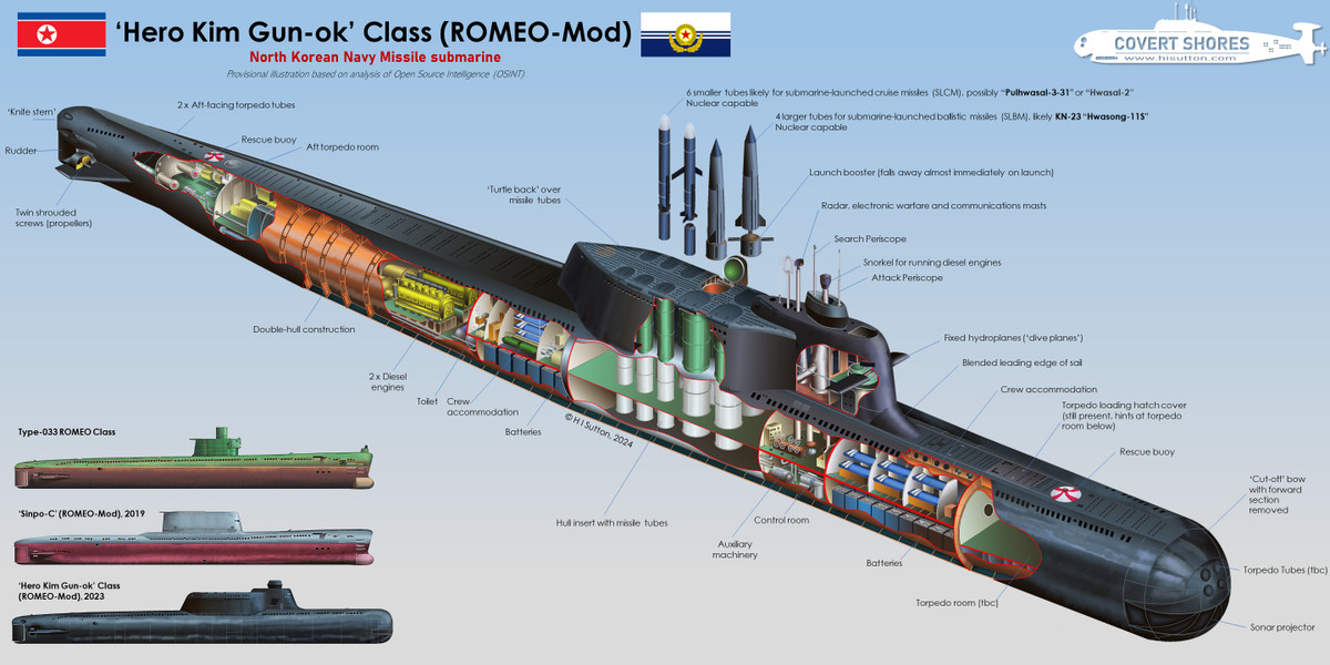 Việc Nga hỗ trợ về công nghệ tàu ngầm có thể giúp Triều Tiên đẩy nhanh tiến độ phát triển SLBM, nâng cao năng lực răn đe bằng khả năng tấn công từ biển. Điều này có thể giúp Triều Tiên vừa gia tăng sức ép trong khu vực, vừa củng cố vị thế chiến lược của mình trước các đối thủ.