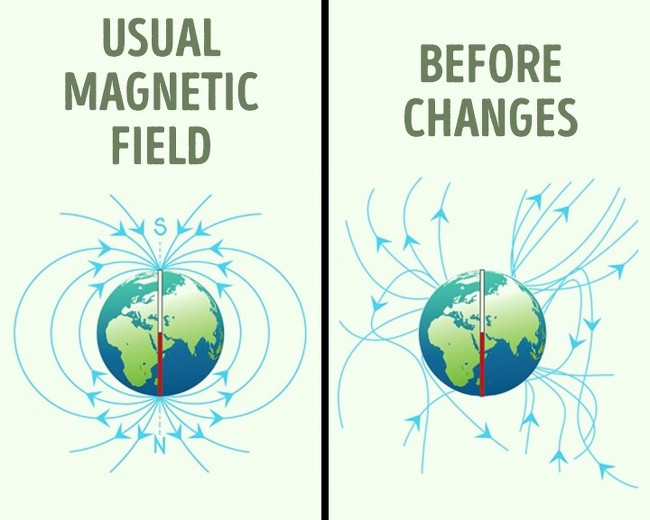 2. Từ trường của Trái đất đang thay đổi. Theo các nhà khoa học, từ trường của Trái đất giống như là một hằng số. Tuy nhiên, nó thực sự vẫn đang tiếp tục thay đổi.