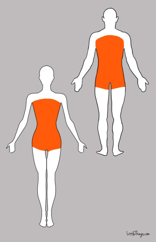 Giảm cân đột ngột. Giảm cân song không rõ nguyên nhân là dấu hiệu sức khỏe gặp vấn đề đáng báo động. Nếu bạn giảm tới 5kg trong một tháng mà không biết vì sao thì cần nhanh chóng tới gặp bác sĩ. Hầu hết tình trạng này thường bắt nguồn từ ung thư tuyến tụy, dạ dày, thực quản hoặc ung thư phổi nguy hiểm.