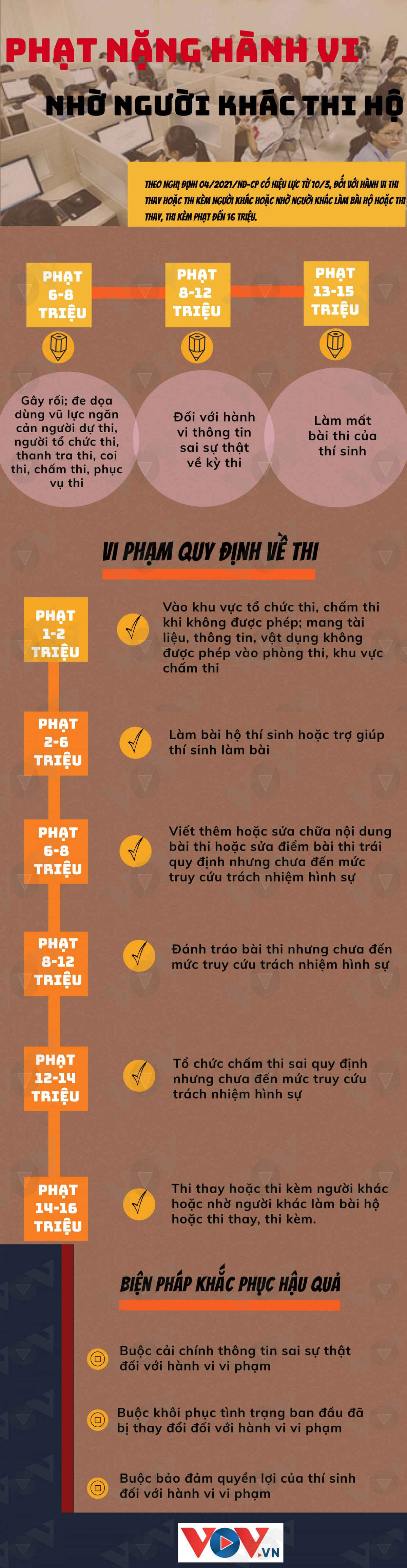 Phat nang hanh vi nho nguoi khac thi ho tu 10/3