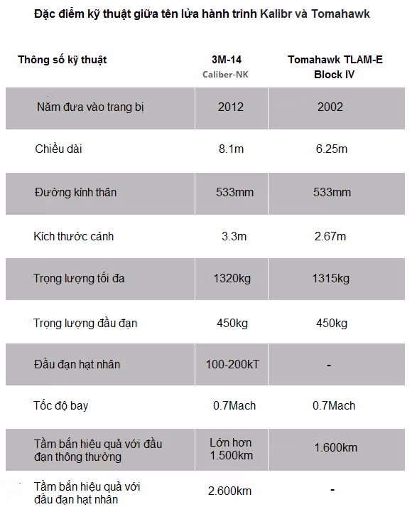 Khong kich o Syria: Nga cho My thay suc manh khung khiep-Hinh-5