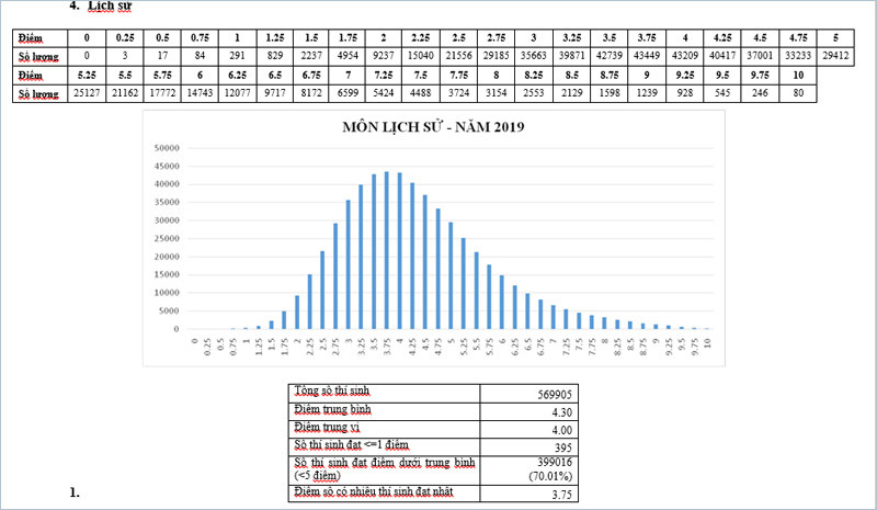 Pho diem 9 mon thi THPT Quoc gia nam 2019 da duoc cong bo-Hinh-4