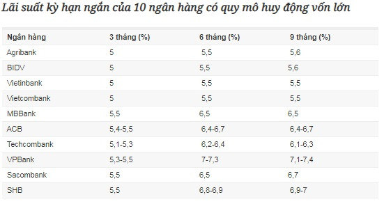 Gui tien ngan hang nao huong lai cao nhat hien nay?-Hinh-4