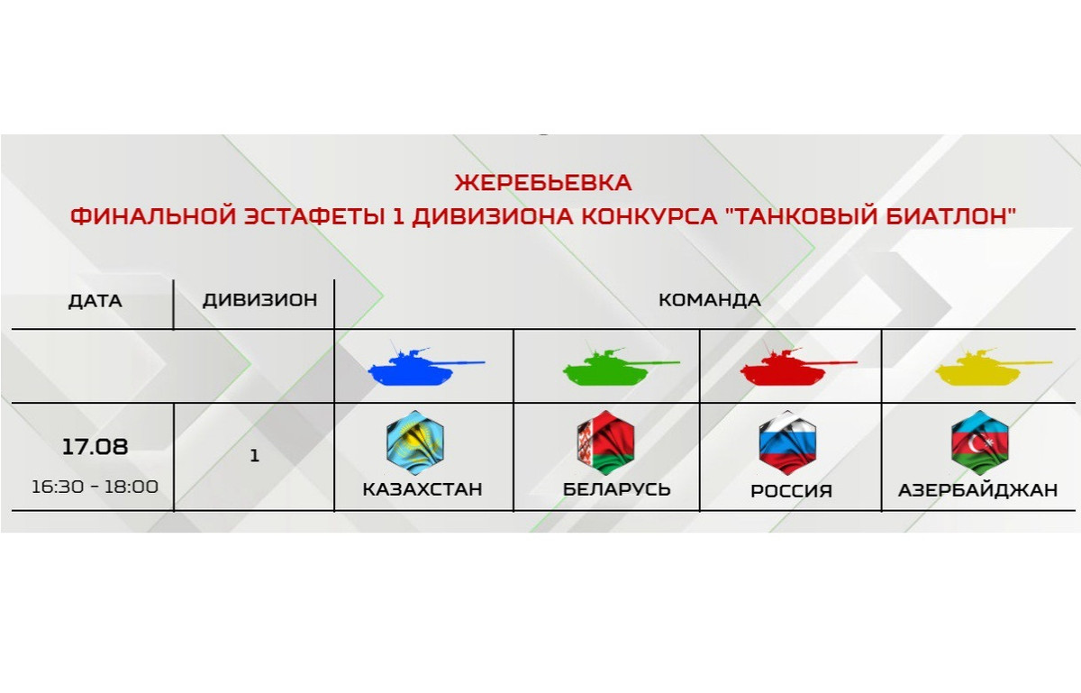 Lịch thi đấu chung kết Tank Biathlon ở Bảng 1 trên website chính thức của Army Games đang gây tranh cãi.