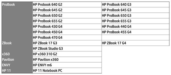 Gan 80.000 laptop HP bi thu hoi vi nguy co chay no