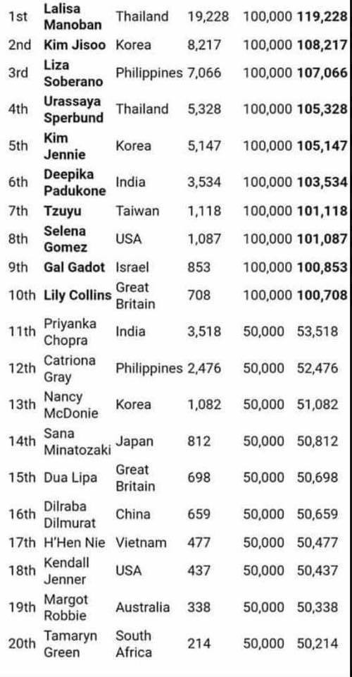 H’hen Nie dang anh soc giua on ao lot top 20 “Guong mat dep nhat