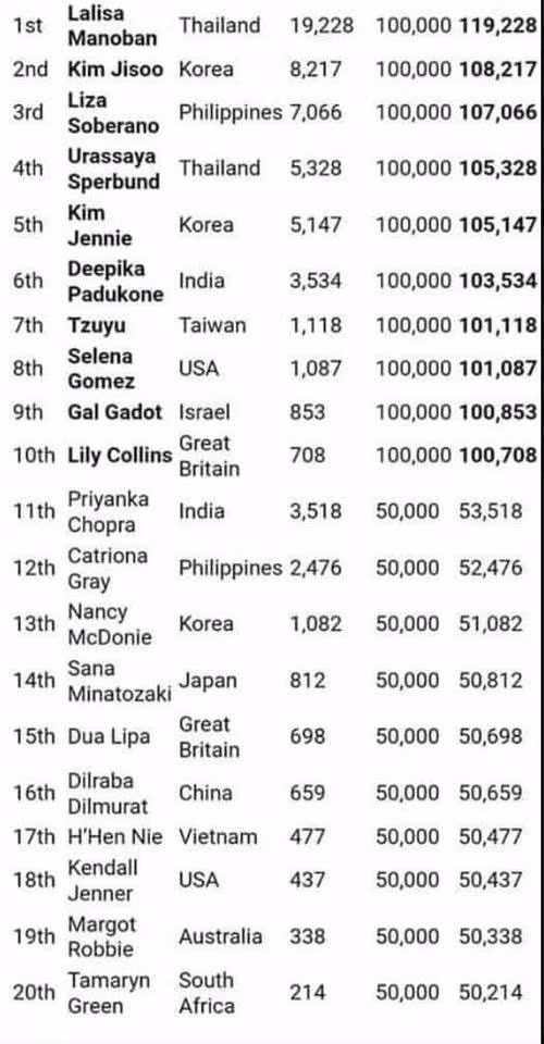 H’hen Nie dang anh soc giua on ao lot top 20 “Guong mat dep nhat