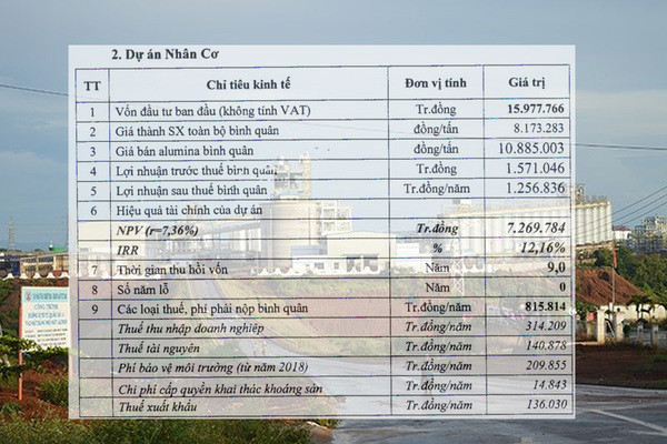 Tu lo nang lien tuc, vi sao Bo xit Tay Nguyen bat ngo lai tram ty?-Hinh-2