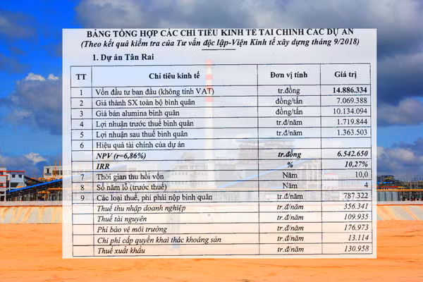 Tu lo nang lien tuc, vi sao Bo xit Tay Nguyen bat ngo lai tram ty?